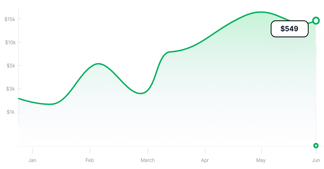 From scattered services to structured client revenue in Retainr